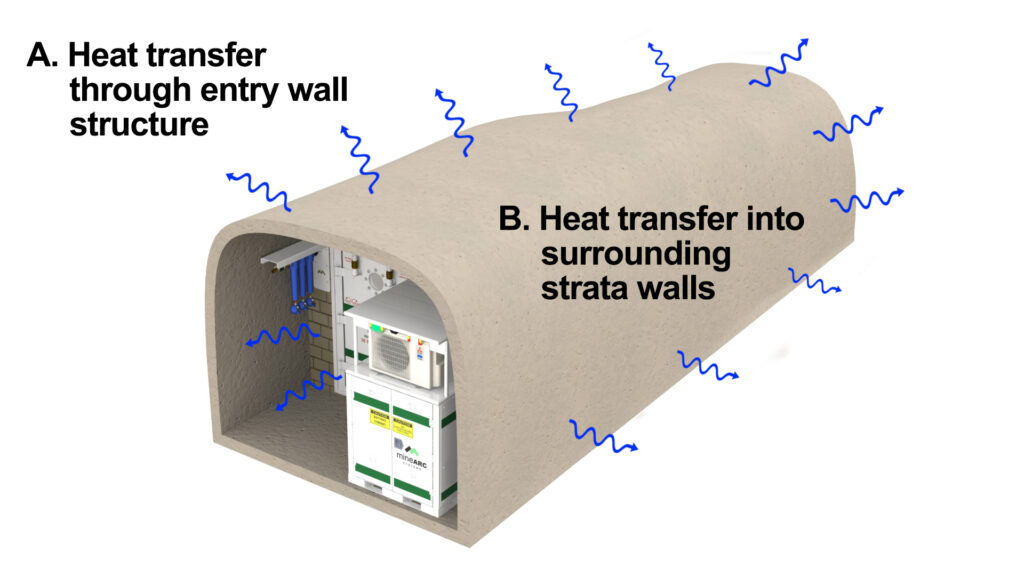 controlling temperature, heat transfer in permanent refuge chamber