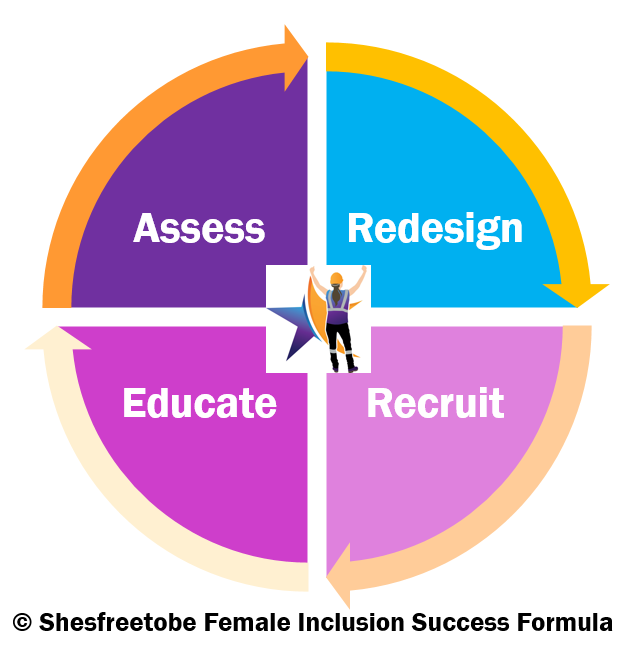 female-inclusion-success-formula-shesfreetobe