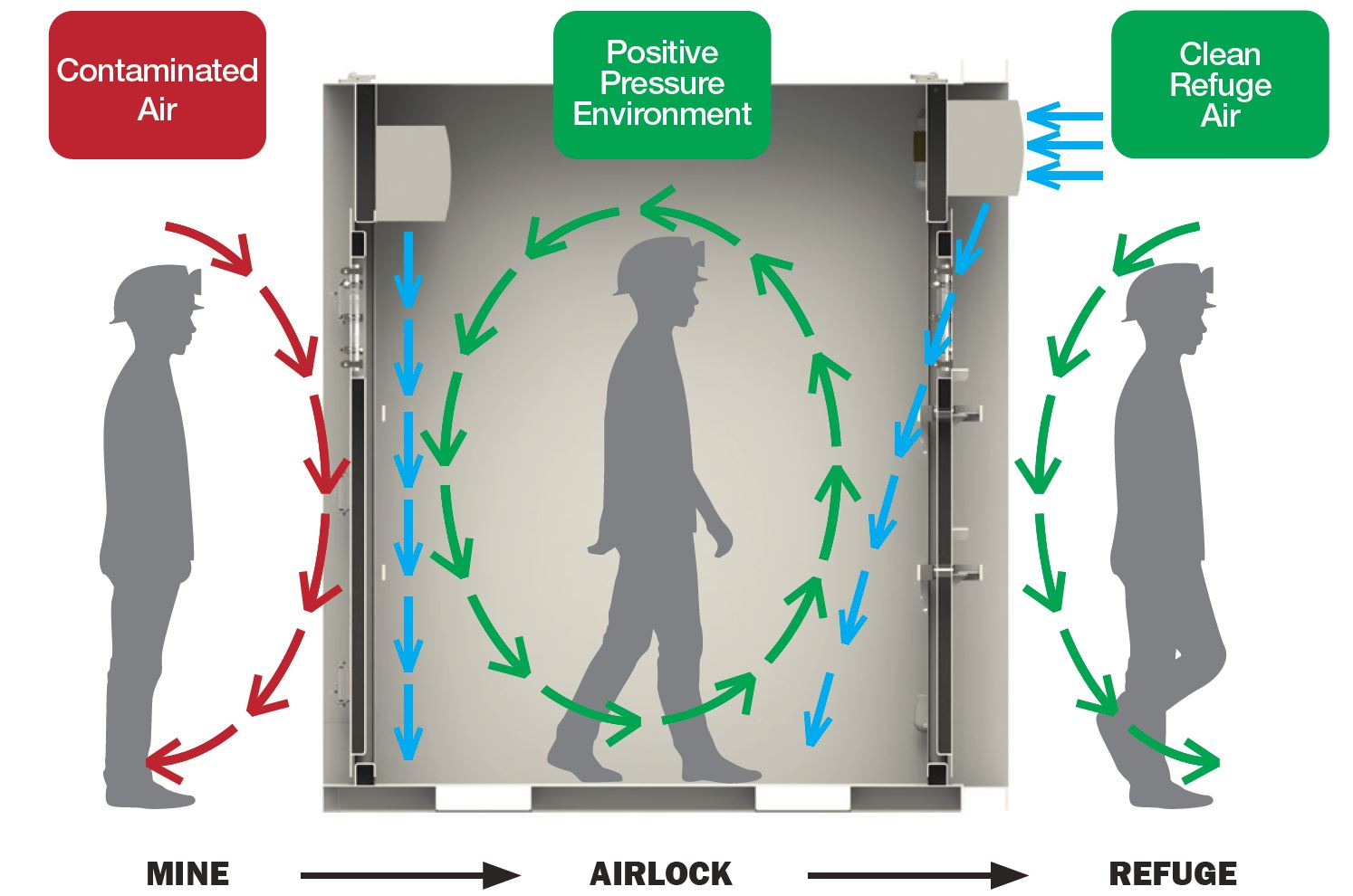 What Is An Airlock In The Back at Dominic Gonzalez blog