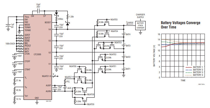 Typical application: 4-Battery Balancer with Programmed High and Low Battery Voltage Faults